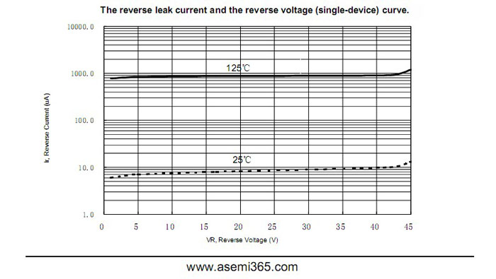 ASEMI肖特基二极管MBR1040FCT