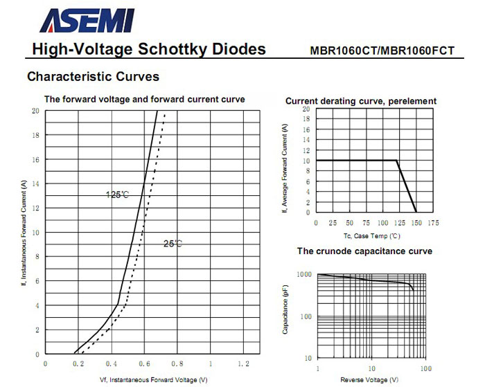 ASEMI品牌MBR1060CT参数