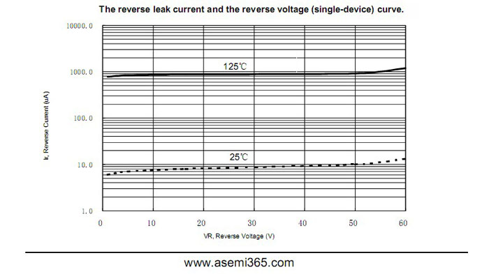 ASEMI品牌MBR1060CT参数