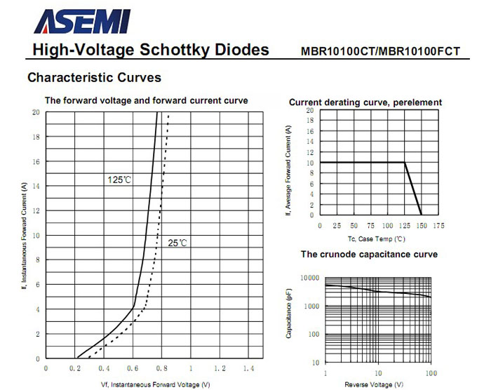 ASEMI品牌MBR10100CT参数