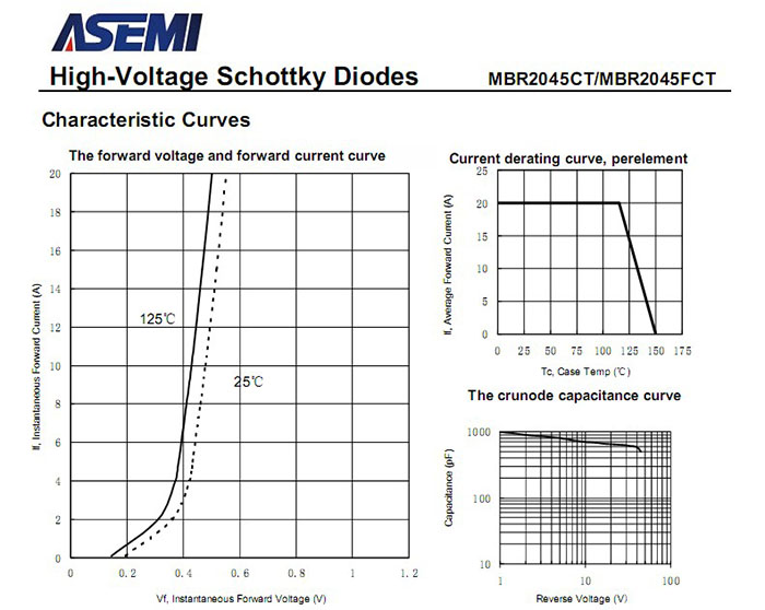 ASEMI品牌MBR2045CT参数