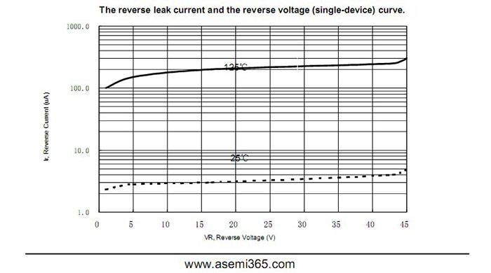 ASEMI品牌MBR2045CT参数