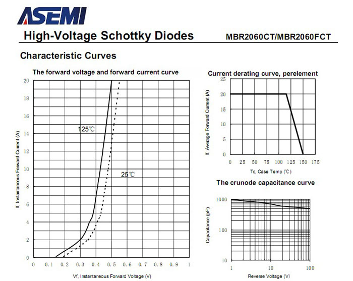 ASEMI品牌MBR2060CT参数