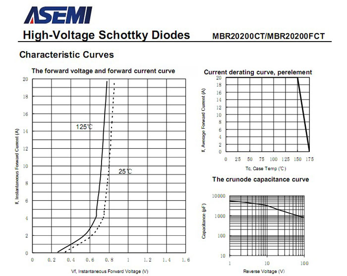 ASEMI品牌MBR20200CT参数