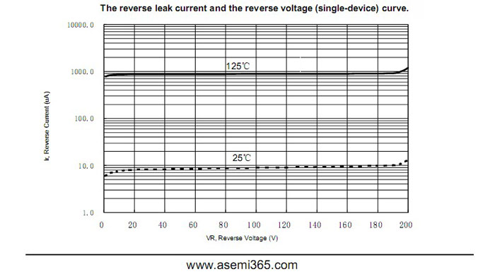 ASEMI品牌MBR20200CT参数