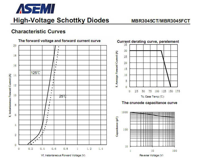 ASEMI品牌MBR30150CT参数
