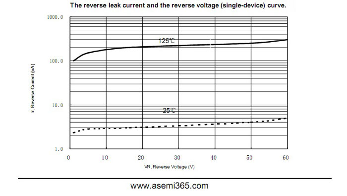 ASEMI品牌MBR30150CT参数