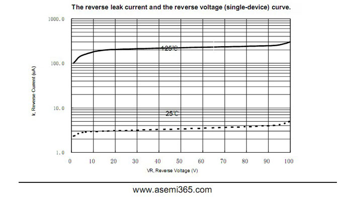 ASEMI品牌MBR30100CT参数