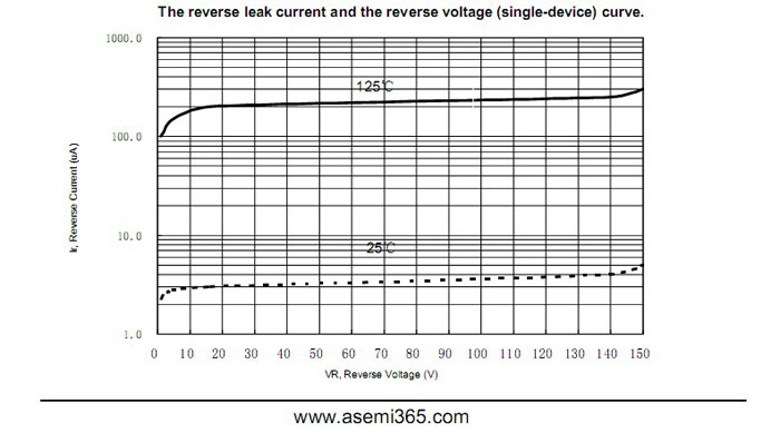 ASEMI品牌MBR30150CT参数