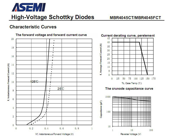 ASEMI品牌MBR4045CT参数