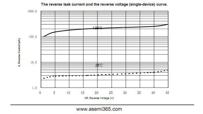 ASEMI品牌MBR4045CT参数