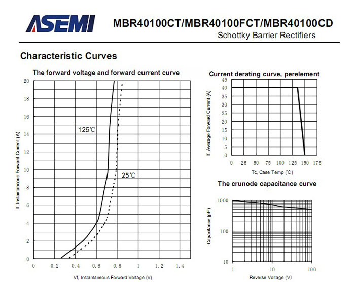 ASEMI品牌MBR40100CT