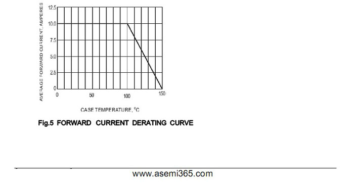 ASEMI品牌MUR1020CT参数