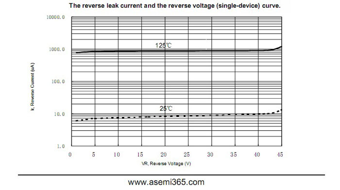 ASEMI品牌肖特基二极管MBR1045FCT