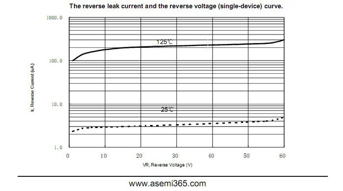 ASEMI肖特基二极管MBR2060FCT