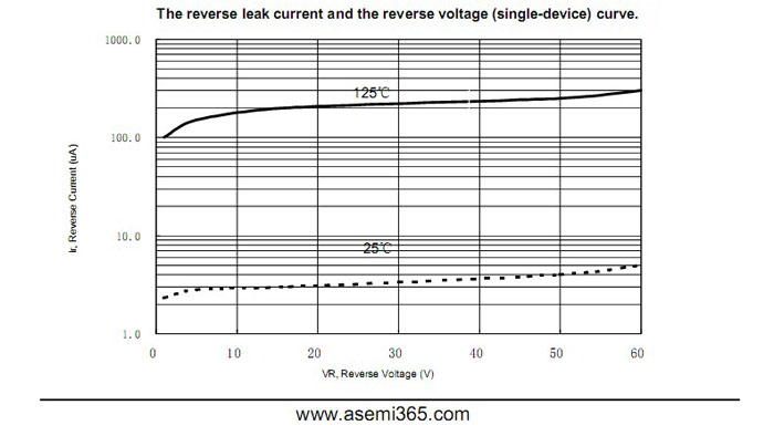 ASEMI肖特基二极管MBR3060FCT