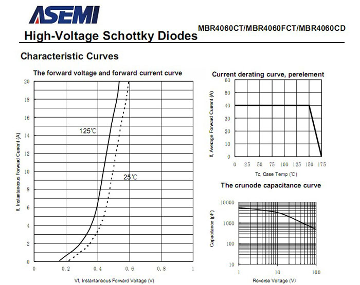 ASEMI肖特基二极管MBR4060FCT