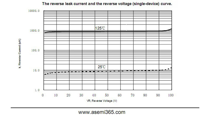 ASEMI肖特基二极管MBR4060FCT