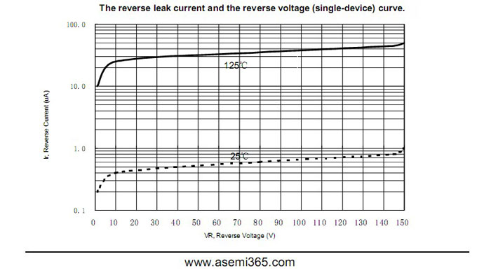 ASEMI肖特基二极管MBR10150FCT