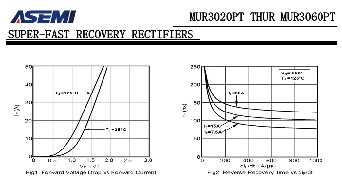 MUR3060PT-ASEMI-3.png