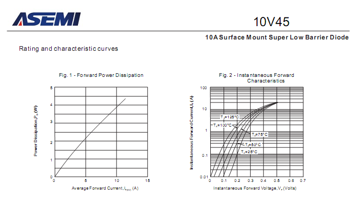 10V45-ASEMI-3.png