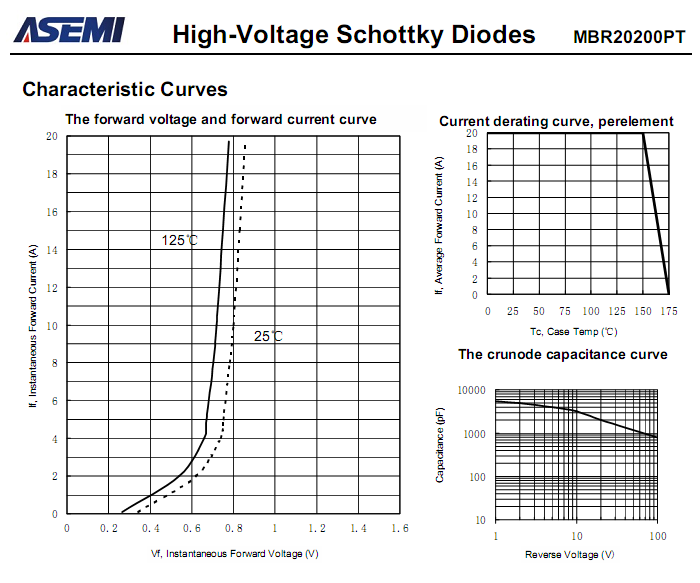 MBR20200PT-ASEMI-3.png