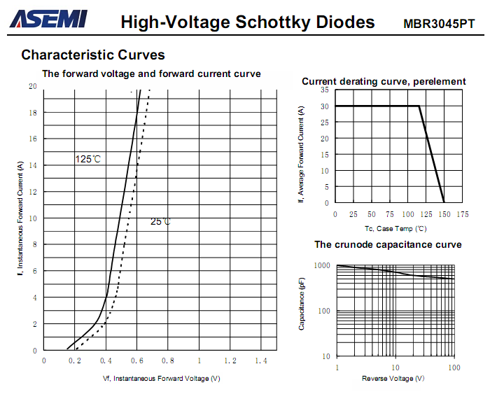 MBR3045PT-ASEMI-3.png