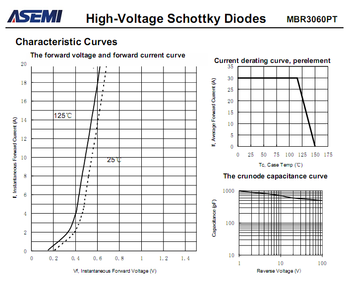 MBR3060PT-ASEMI-3.png