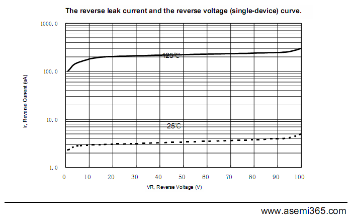 MBR30100PT-ASEMI-4.png