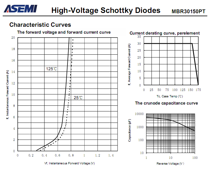 MBR30150PT-ASEMI-3.png