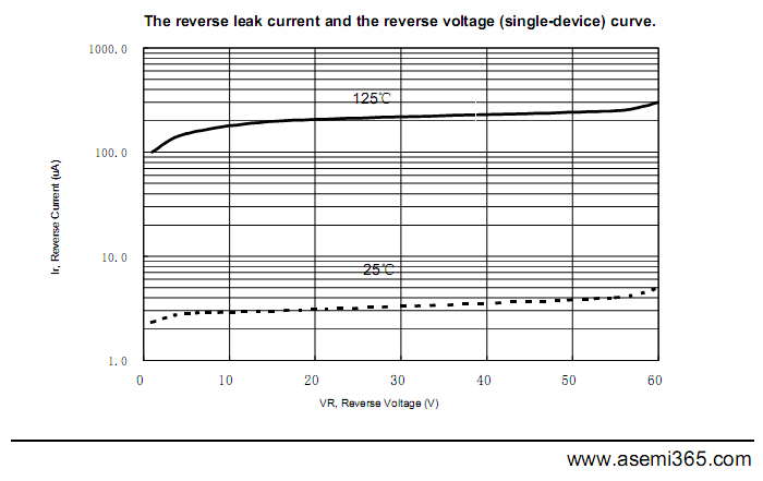 MBR4060PT-ASEMI-4.png