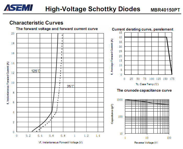 MBR40150PT-ASEMI-3.png