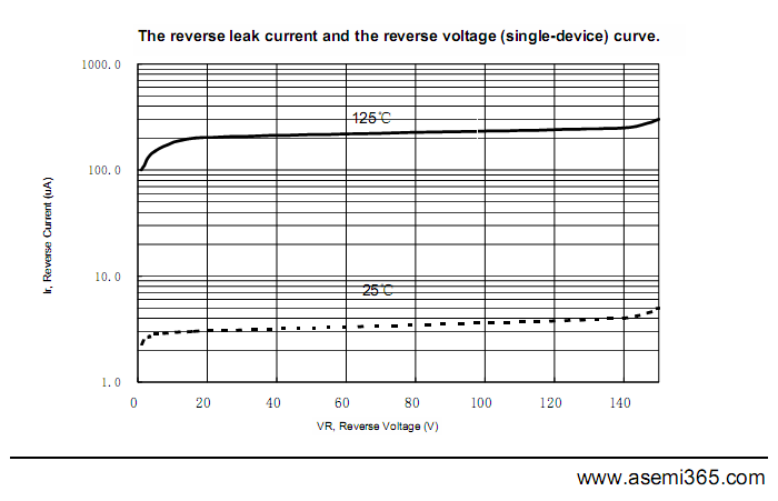 MBR40150PT-ASEMI-4.png