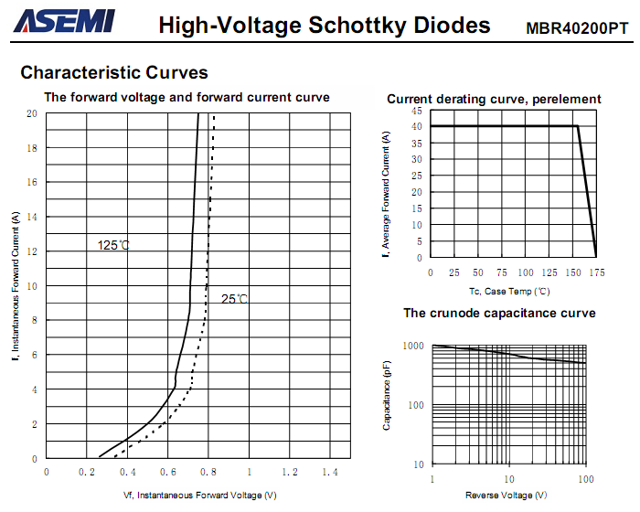 MBR40200PT-ASEMI-3.png