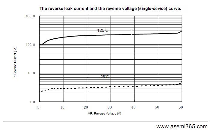 MBR6060PT-ASEMI-4.png