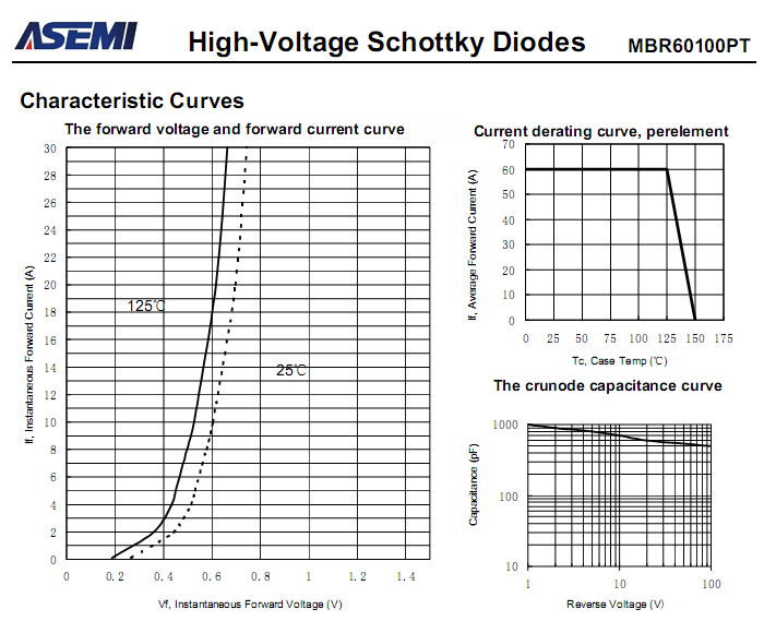 MBR60100PT-ASEMI-3.png