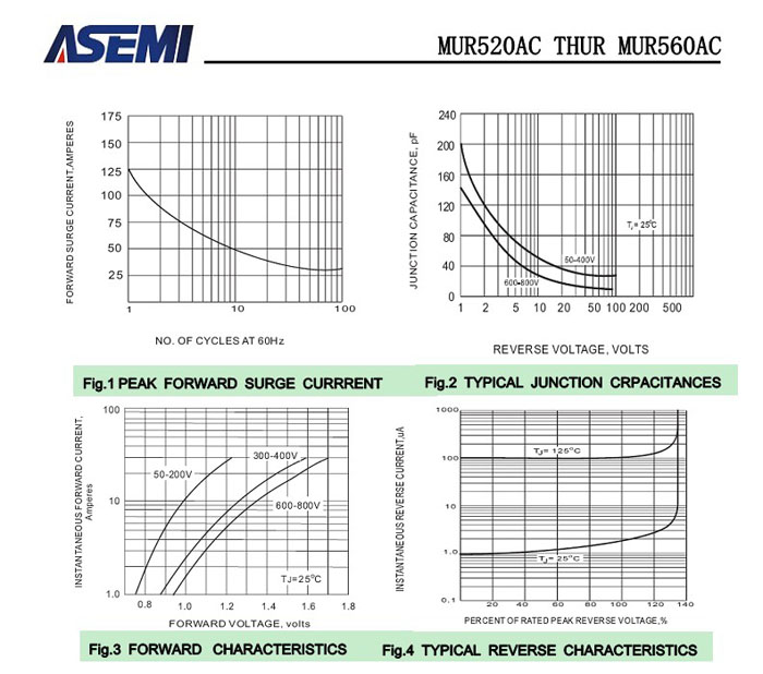 ASEMI超快恢复二极管MUR560AC