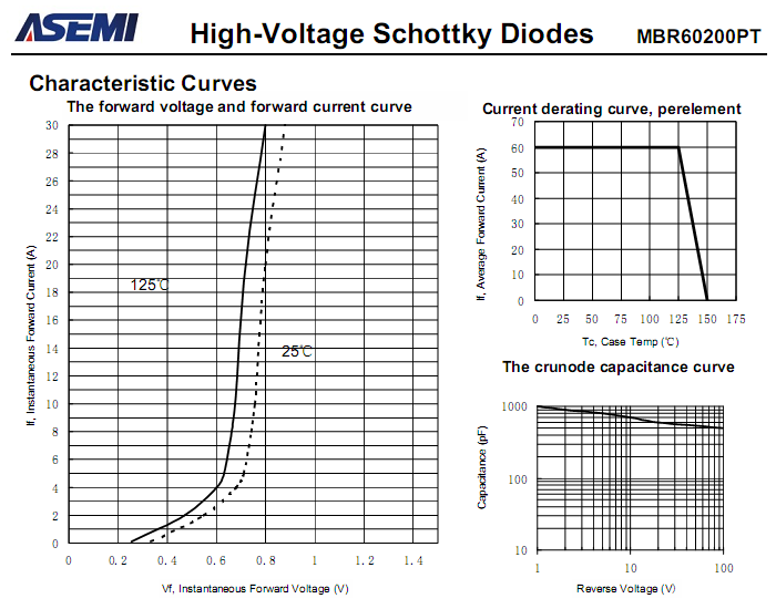 MBR60200PT-ASEMI-3.png