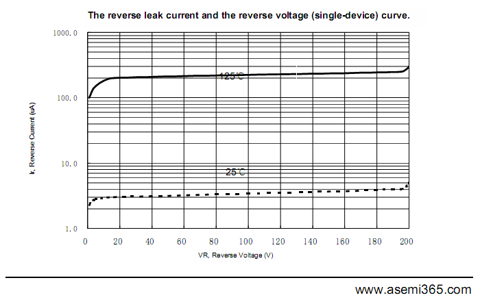 MBR60200PT-ASEMI-4.png