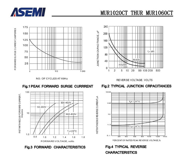 ASEMI超快恢复MURF1040CT