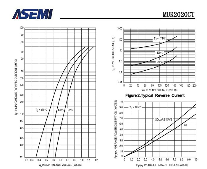 ASEMI超快恢复MURF2020CT