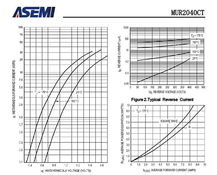 ASEMI超快恢复MURF2040CT