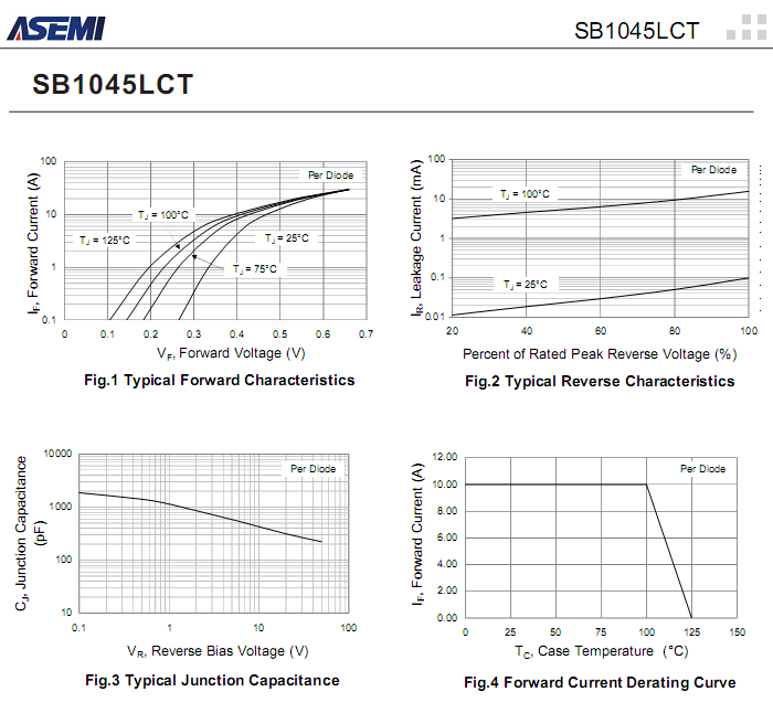 SB1045LCT-ASEMI-3.png