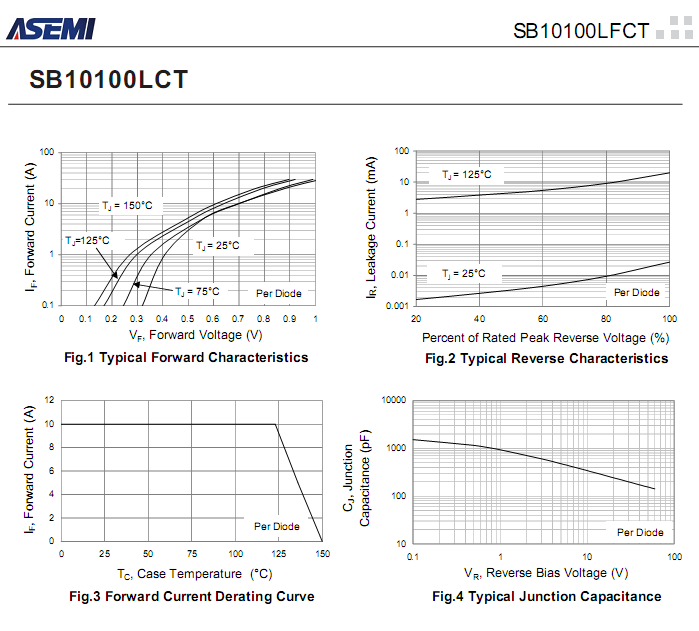 SB10100LFCT-ASEMI-3.png