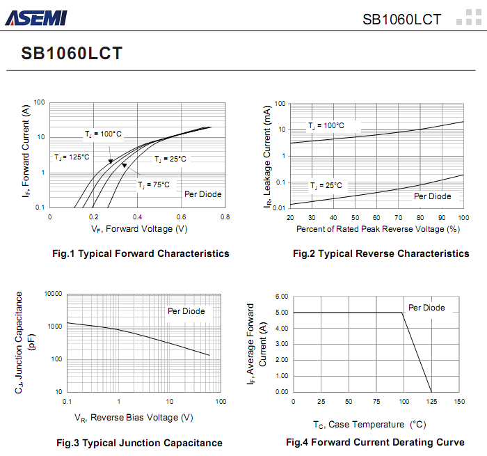 SB1060LCT-ASEMI-3.png