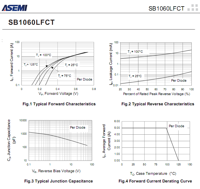 SB1060LFCT-ASEMI-3.png