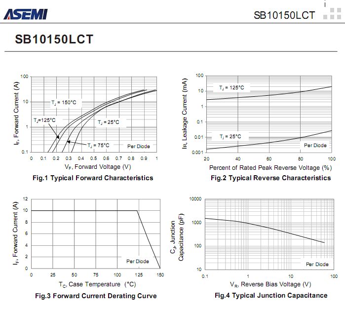 SB10150LCT-ASEMI-3.png