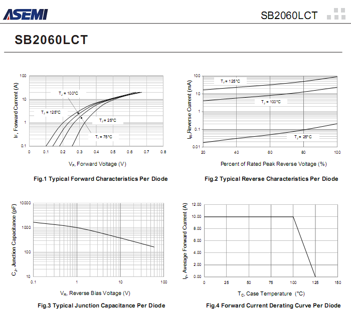 SB2060LCT-ASEMI-3.png