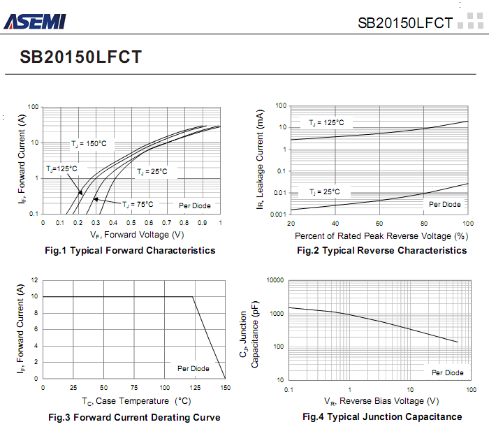 SB20150LFCT-ASEMI-3.png