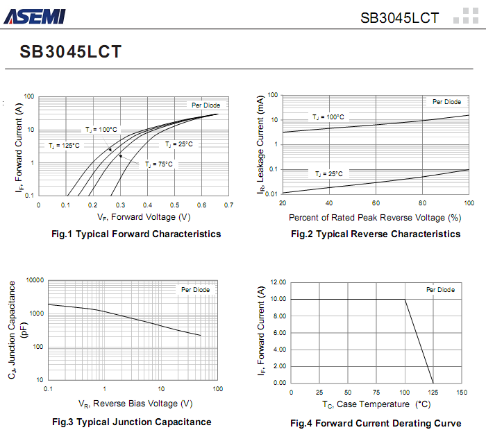 SB3045LCT-ASEMI-3.png